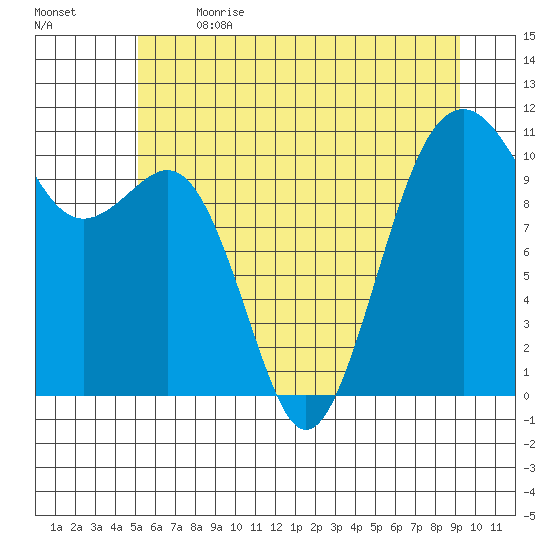 Oak Harbor tide chart for Wednesday, June 21, 2023