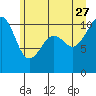 Oak Harbor tide chart for Tuesday, June 27, 2023