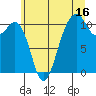 Oak Harbor tide chart for Sunday, July 16, 2023