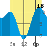 Oak Harbor tide chart for Tuesday, July 18, 2023
