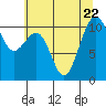 Oak Harbor tide chart for Saturday, July 22, 2023