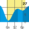 Oak Harbor tide chart for Thursday, July 27, 2023