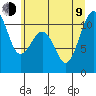 Oak Harbor tide chart for Sunday, July 9, 2023