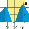 Oak Harbor tide chart for Tuesday, August 15, 2023