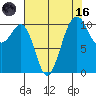 Oak Harbor tide chart for Wednesday, August 16, 2023