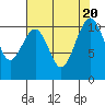 Oak Harbor tide chart for Sunday, August 20, 2023