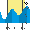 Oak Harbor tide chart for Tuesday, August 22, 2023
