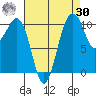 Oak Harbor tide chart for Wednesday, August 30, 2023