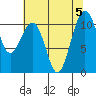 Oak Harbor tide chart for Saturday, August 5, 2023