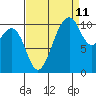 Oak Harbor tide chart for Monday, September 11, 2023