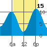 Oak Harbor tide chart for Friday, September 15, 2023