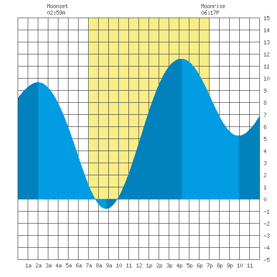 Oak Harbor tide chart for Tuesday, September 26, 2023