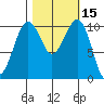 Oak Harbor tide chart for Sunday, October 15, 2023