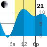 Oak Harbor tide chart for Saturday, October 21, 2023