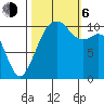 Oak Harbor tide chart for Friday, October 6, 2023