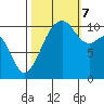 Oak Harbor tide chart for Saturday, October 7, 2023