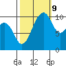 Oak Harbor tide chart for Monday, October 9, 2023