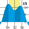 Oak Harbor tide chart for Wednesday, November 15, 2023