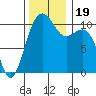 Oak Harbor tide chart for Sunday, November 19, 2023