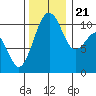Oak Harbor tide chart for Tuesday, November 21, 2023