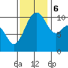 Oak Harbor tide chart for Monday, November 6, 2023