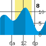 Oak Harbor tide chart for Friday, December 8, 2023