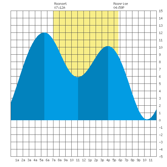 Oak Harbor tide chart for Friday, February 23, 2024