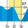 Oak Harbor tide chart for Sunday, March 17, 2024