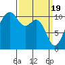 Oak Harbor tide chart for Tuesday, March 19, 2024