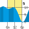 Oak Harbor tide chart for Tuesday, March 5, 2024