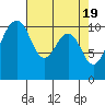 Oak Harbor tide chart for Friday, April 19, 2024