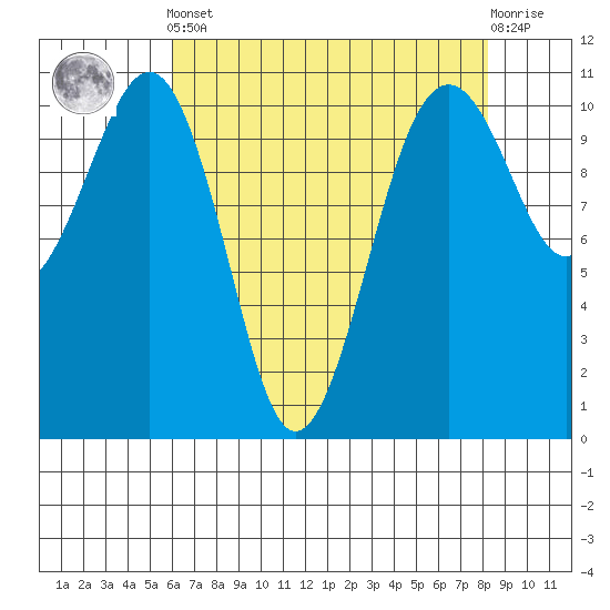 Oak Harbor tide chart for Tuesday, April 23, 2024