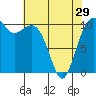 Oak Harbor tide chart for Monday, April 29, 2024