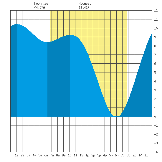 Oak Harbor tide chart for Tuesday, April 2, 2024