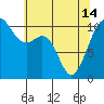 Oak Harbor tide chart for Tuesday, May 14, 2024