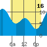 Oak Harbor tide chart for Thursday, May 16, 2024
