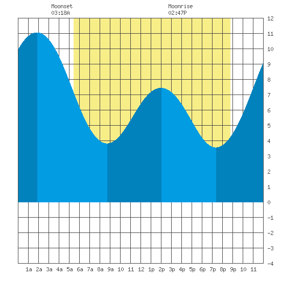 Oak Harbor tide chart for Friday, May 17, 2024