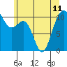 Oak Harbor tide chart for Tuesday, June 11, 2024