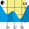 Oak Harbor tide chart for Thursday, June 13, 2024