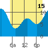 Oak Harbor tide chart for Saturday, June 15, 2024