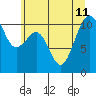 Oak Harbor tide chart for Thursday, July 11, 2024