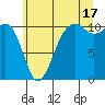 Oak Harbor tide chart for Wednesday, July 17, 2024