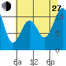 Oak Harbor tide chart for Saturday, July 27, 2024