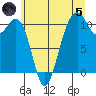 Oak Harbor tide chart for Friday, July 5, 2024