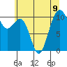 Oak Harbor tide chart for Tuesday, July 9, 2024