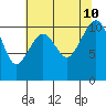 Oak Harbor tide chart for Saturday, August 10, 2024