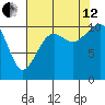 Oak Harbor tide chart for Monday, August 12, 2024