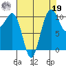Oak Harbor tide chart for Monday, August 19, 2024