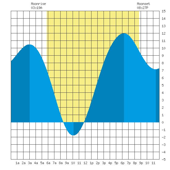 Oak Harbor tide chart for Friday, August 2, 2024