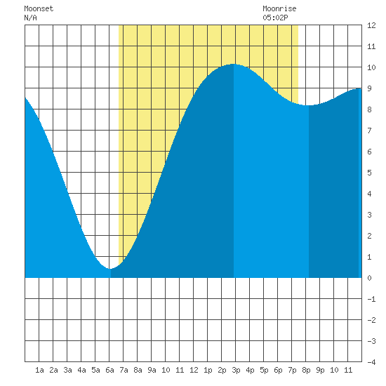 Oak Harbor tide chart for Thursday, September 12, 2024